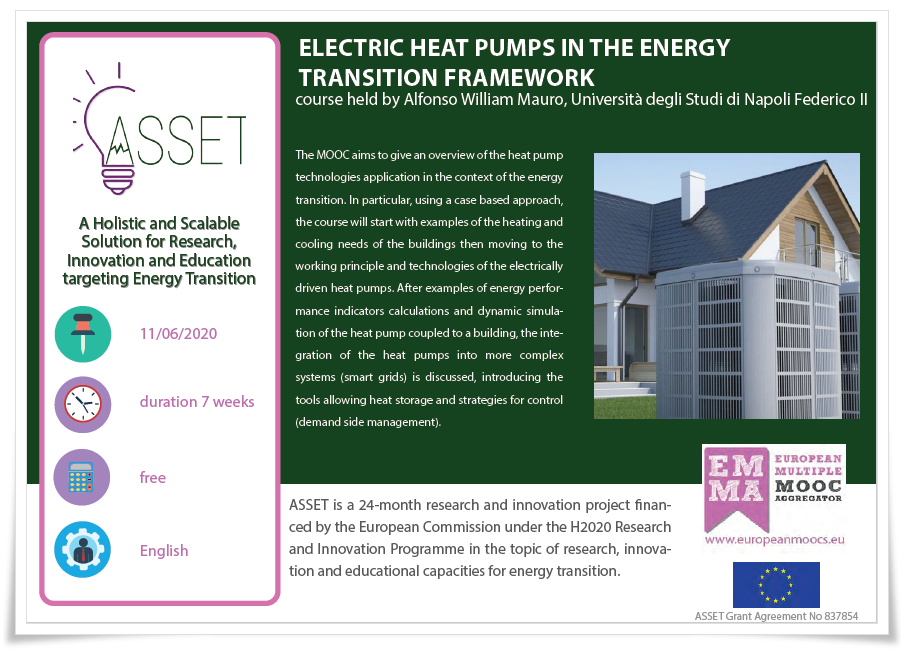 Electric Heat Pumps in the Energy Transition Framework