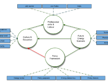 Theoretical map underpinning the ASSET research directions